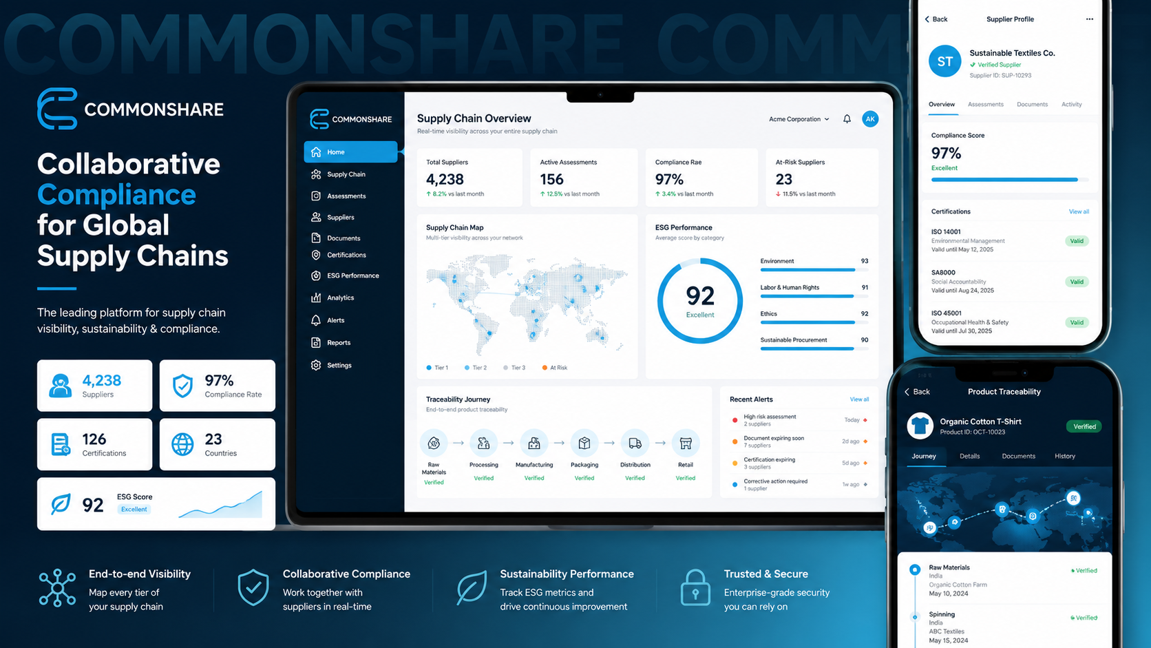 CommonShare