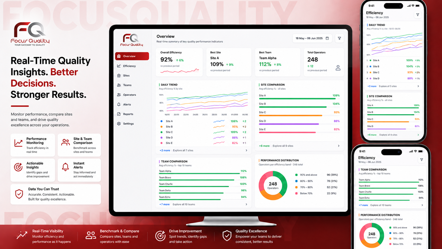 Focus Quality operational platform case study