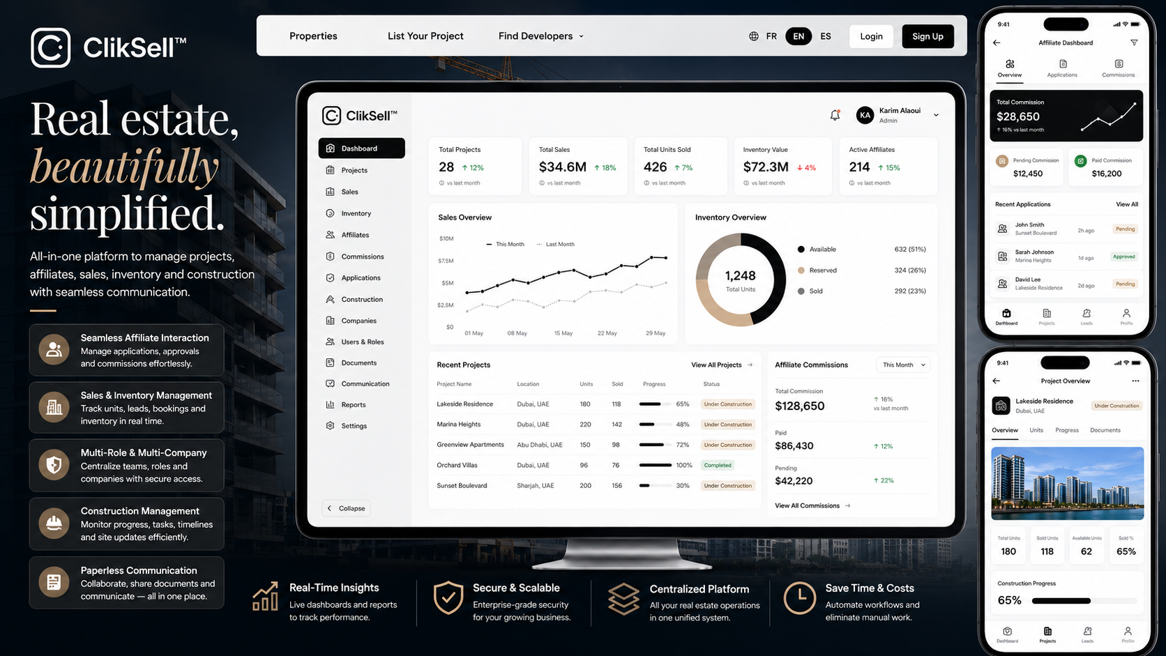 ClikSell platform case study