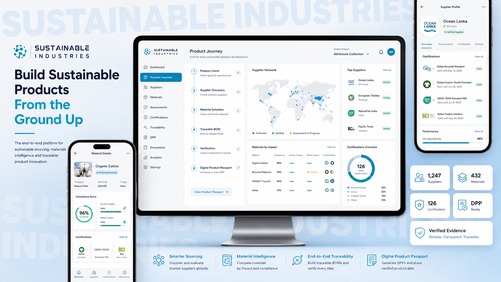 Sustainable Industries